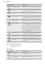 Предварительный просмотр 14 страницы AEG BSE792220B User Manual