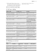 Предварительный просмотр 41 страницы AEG BSE792220B User Manual