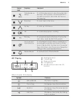 Предварительный просмотр 9 страницы AEG BSE792320B User Manual