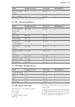 Предварительный просмотр 41 страницы AEG BSE792320B User Manual