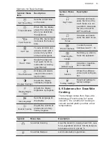 Предварительный просмотр 15 страницы AEG BSE792320M BSK792320M User Manual