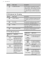 Предварительный просмотр 16 страницы AEG BSE792320M BSK792320M User Manual