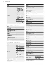 Предварительный просмотр 20 страницы AEG BSE792320M BSK792320M User Manual