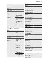 Предварительный просмотр 21 страницы AEG BSE792320M BSK792320M User Manual