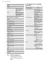 Предварительный просмотр 22 страницы AEG BSE792320M BSK792320M User Manual