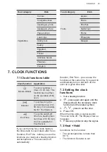 Предварительный просмотр 23 страницы AEG BSE792320M BSK792320M User Manual