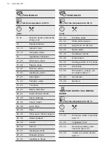 Предварительный просмотр 34 страницы AEG BSE792320M BSK792320M User Manual