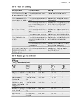 Предварительный просмотр 39 страницы AEG BSE792320M BSK792320M User Manual