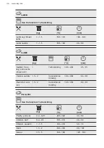 Предварительный просмотр 44 страницы AEG BSE792320M BSK792320M User Manual