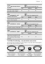 Предварительный просмотр 51 страницы AEG BSE792320M BSK792320M User Manual