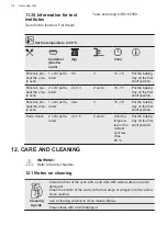 Предварительный просмотр 54 страницы AEG BSE792320M BSK792320M User Manual