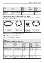 Предварительный просмотр 31 страницы AEG BSE798280M User Manual