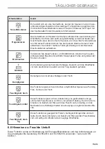 Предварительный просмотр 75 страницы AEG BSE798280M User Manual