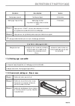 Предварительный просмотр 143 страницы AEG BSE798280M User Manual