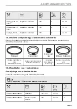 Предварительный просмотр 191 страницы AEG BSE798280M User Manual