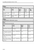 Предварительный просмотр 192 страницы AEG BSE798280M User Manual