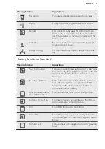 Предварительный просмотр 11 страницы AEG BSE874320M User Manual