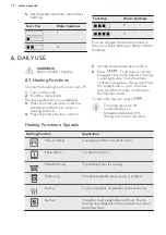 Предварительный просмотр 10 страницы AEG BSE882220M User Manual