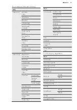 Предварительный просмотр 17 страницы AEG BSE882220M User Manual