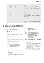 Предварительный просмотр 19 страницы AEG BSE882220M User Manual