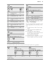 Предварительный просмотр 25 страницы AEG BSE882220M User Manual