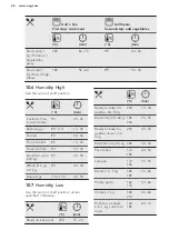 Предварительный просмотр 26 страницы AEG BSE882220M User Manual