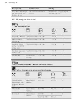 Предварительный просмотр 28 страницы AEG BSE882220M User Manual