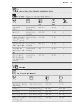 Предварительный просмотр 29 страницы AEG BSE882220M User Manual