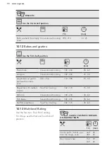 Предварительный просмотр 30 страницы AEG BSE882220M User Manual