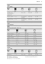 Предварительный просмотр 33 страницы AEG BSE882220M User Manual