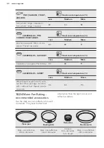 Предварительный просмотр 40 страницы AEG BSE882220M User Manual