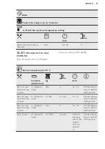 Предварительный просмотр 43 страницы AEG BSE882220M User Manual