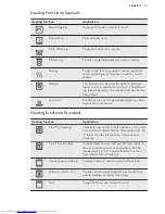 Предварительный просмотр 11 страницы AEG BSE882320M User Manual