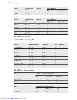 Предварительный просмотр 42 страницы AEG BSE882320M User Manual