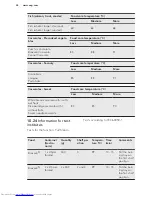 Предварительный просмотр 44 страницы AEG BSE882320M User Manual