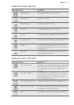 Предварительный просмотр 11 страницы AEG BSE892230M User Manual