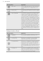 Предварительный просмотр 12 страницы AEG BSE892230M User Manual