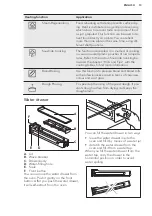 Предварительный просмотр 13 страницы AEG BSE892230M User Manual