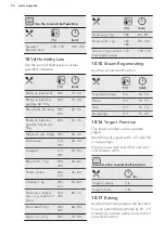 Предварительный просмотр 32 страницы AEG BSE892230M User Manual