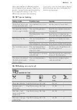 Предварительный просмотр 33 страницы AEG BSE892230M User Manual