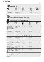 Предварительный просмотр 34 страницы AEG BSE892230M User Manual