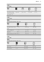 Предварительный просмотр 37 страницы AEG BSE892230M User Manual