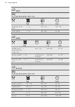 Предварительный просмотр 38 страницы AEG BSE892230M User Manual