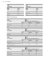 Предварительный просмотр 44 страницы AEG BSE892230M User Manual