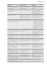 Предварительный просмотр 55 страницы AEG BSE892230M User Manual