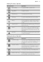 Предварительный просмотр 11 страницы AEG BSE892330M User Manual