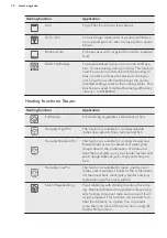 Предварительный просмотр 12 страницы AEG BSE892330M User Manual