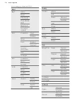 Предварительный просмотр 16 страницы AEG BSE892330M User Manual