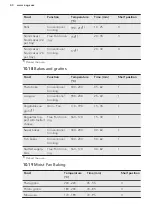 Предварительный просмотр 40 страницы AEG BSE892330M User Manual