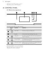 Предварительный просмотр 8 страницы AEG BSE896220B User Manual